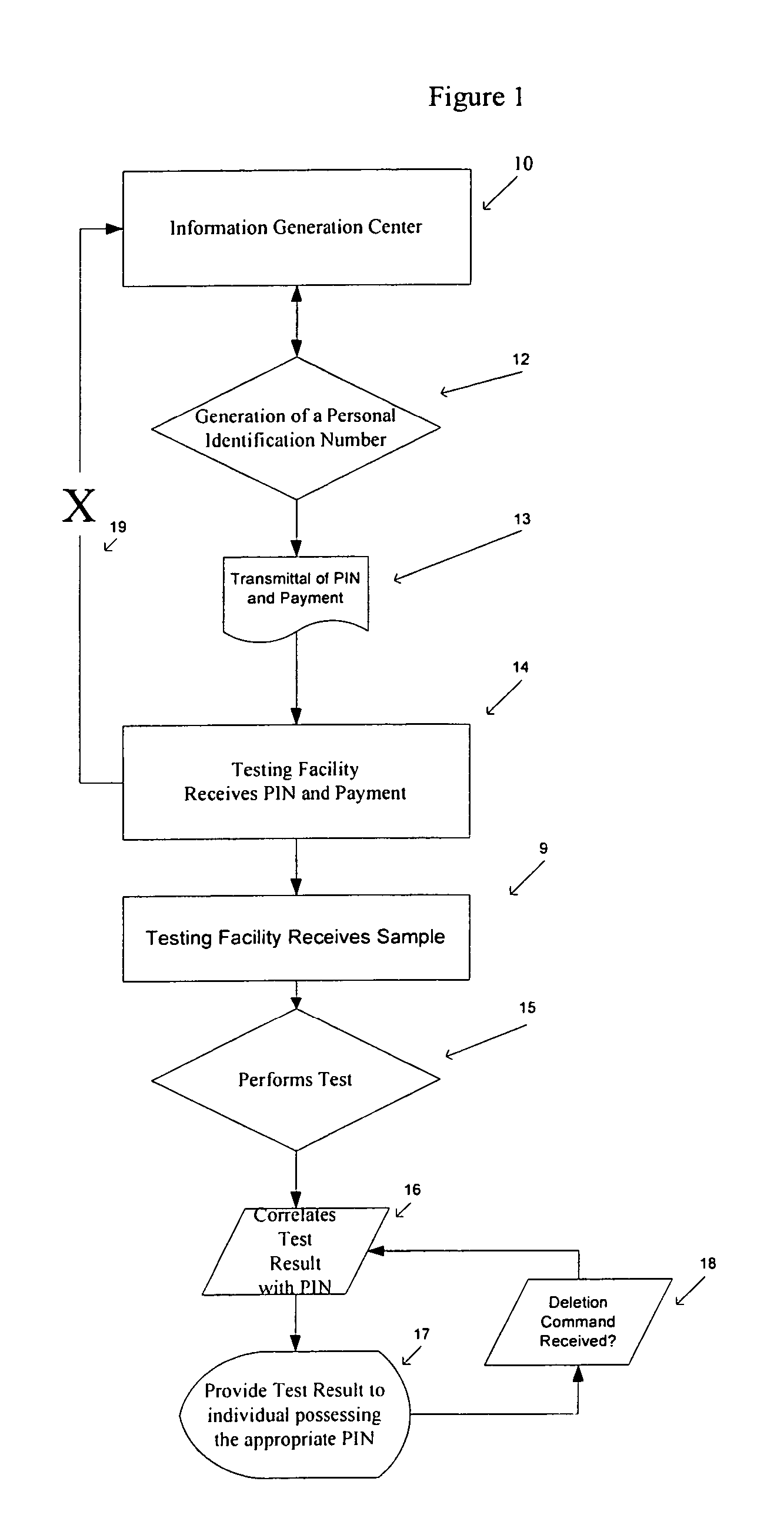 Method of anonymous medical testing and providing the patient with the test results