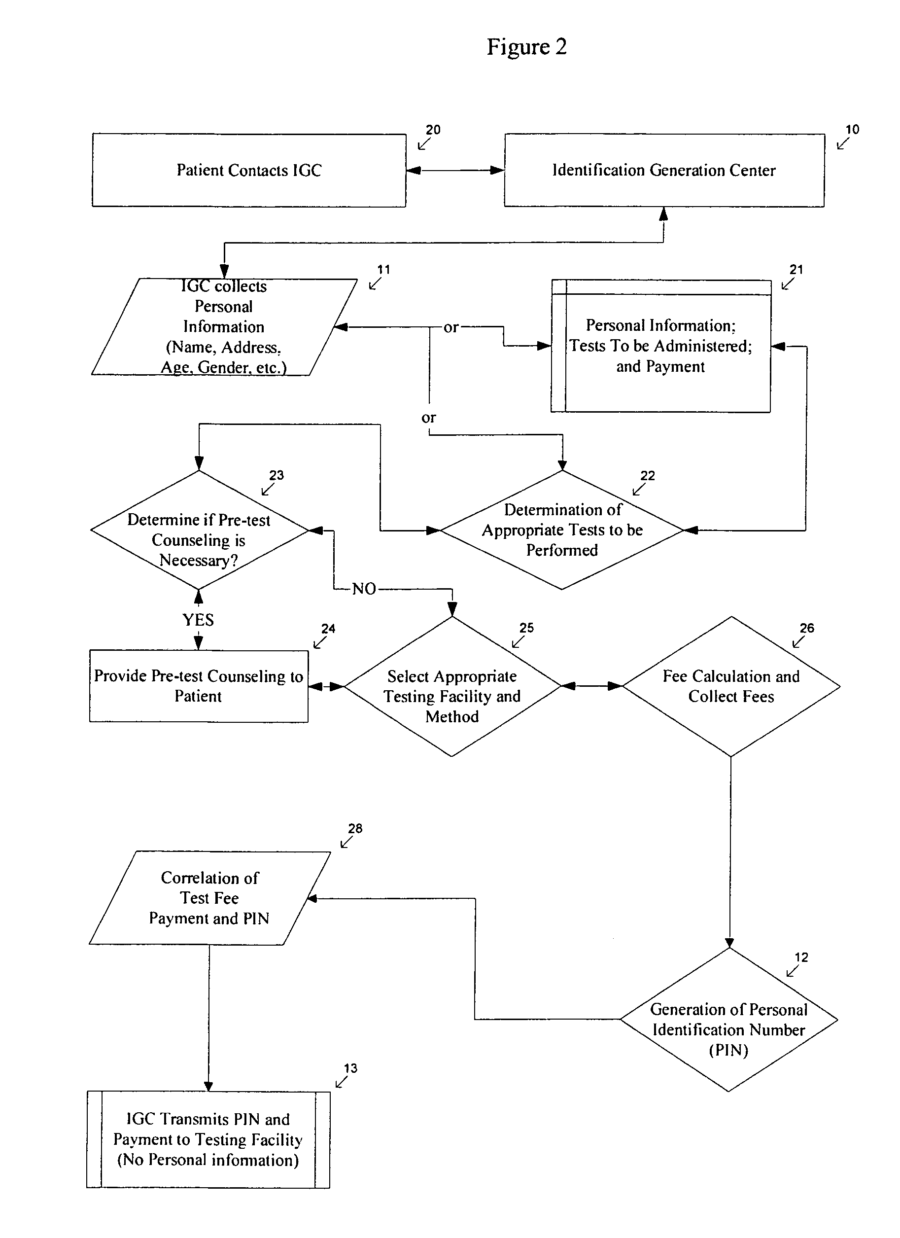 Method of anonymous medical testing and providing the patient with the test results