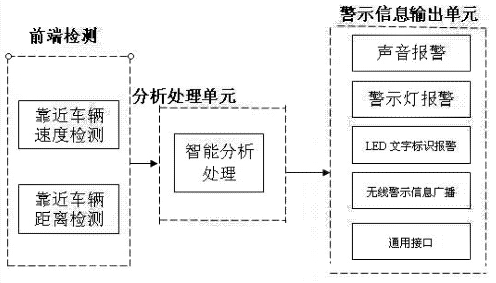 Early warning protection method for danger and intelligent early warning protector for dangerous events for road workers