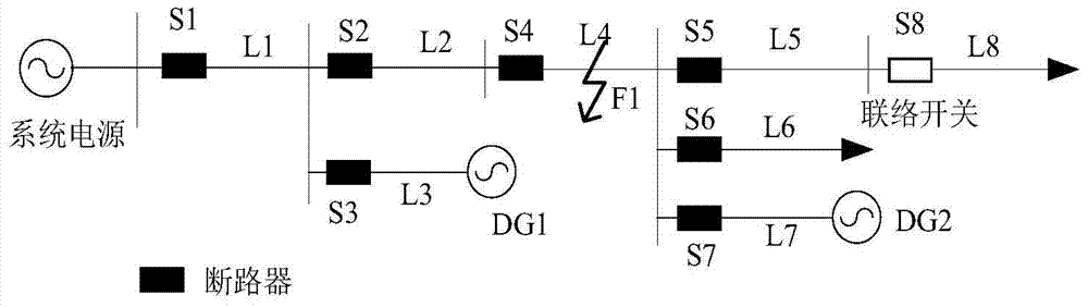 Distributed fault detection and isolation system and working method for smart distribution network