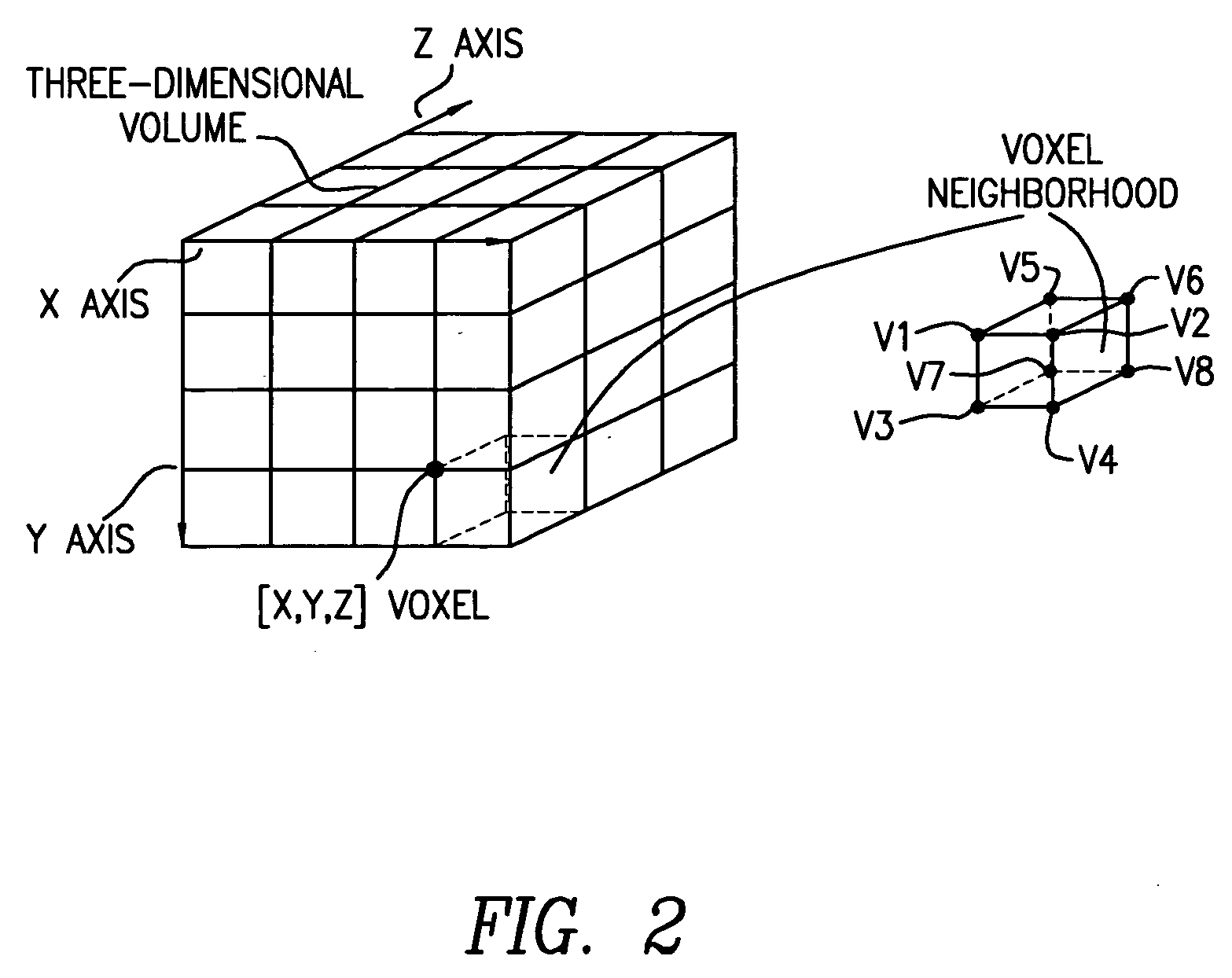 High performance shading of large volumetric data using screen-space partial derivatives