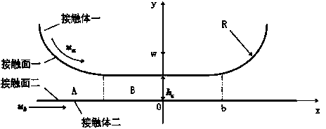 Method for improving lubricating property of linear contact fluid under high roll ratio