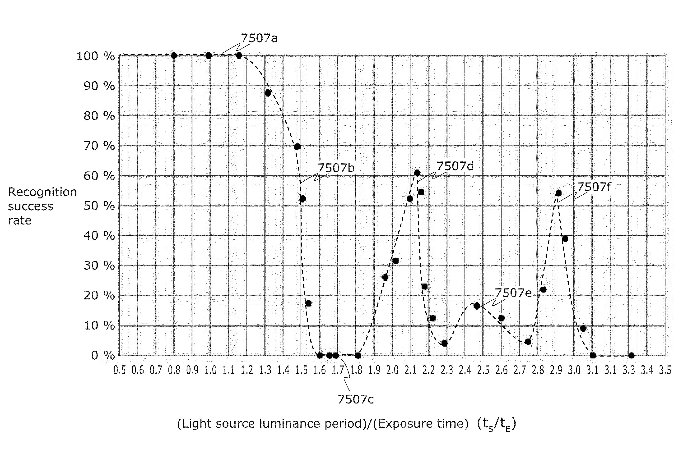 Information processing program, reception program, and information processing apparatus