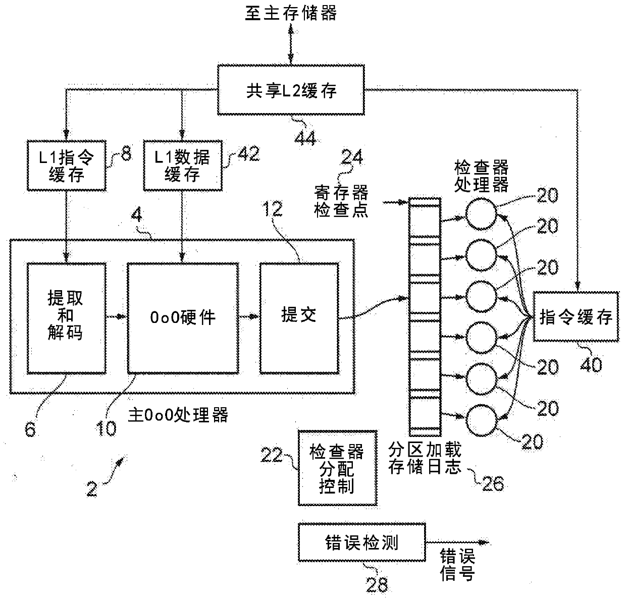 Main processor error detection using checker processors