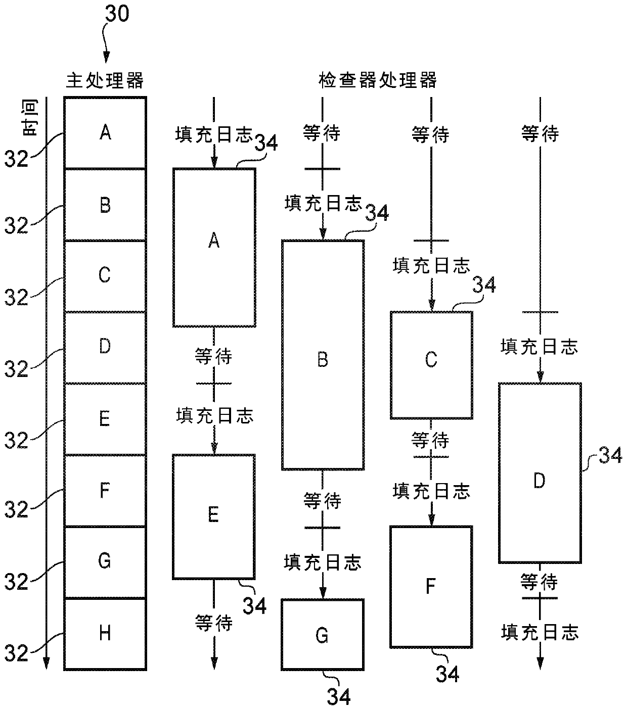 Main processor error detection using checker processors