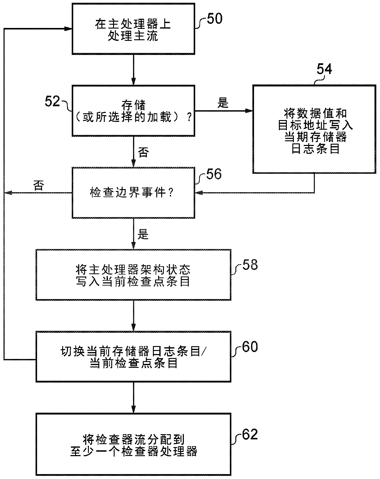 Main processor error detection using checker processors