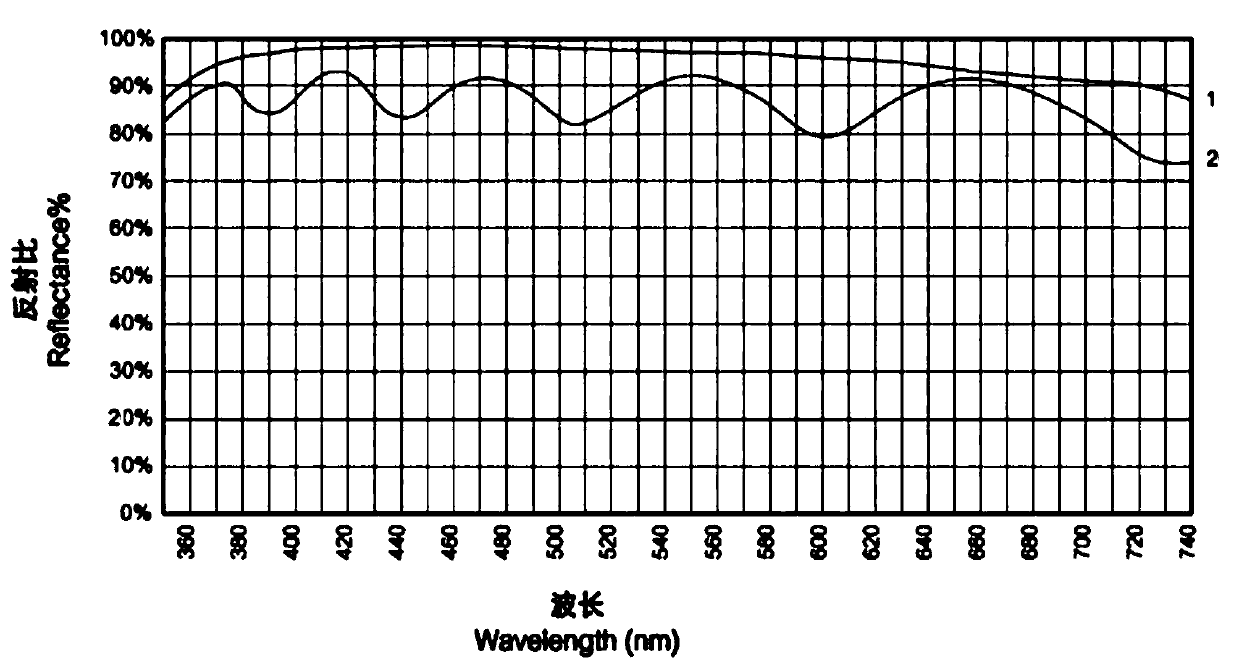 High diffuse reflection aluminum film on frosted surface and preparation method thereof