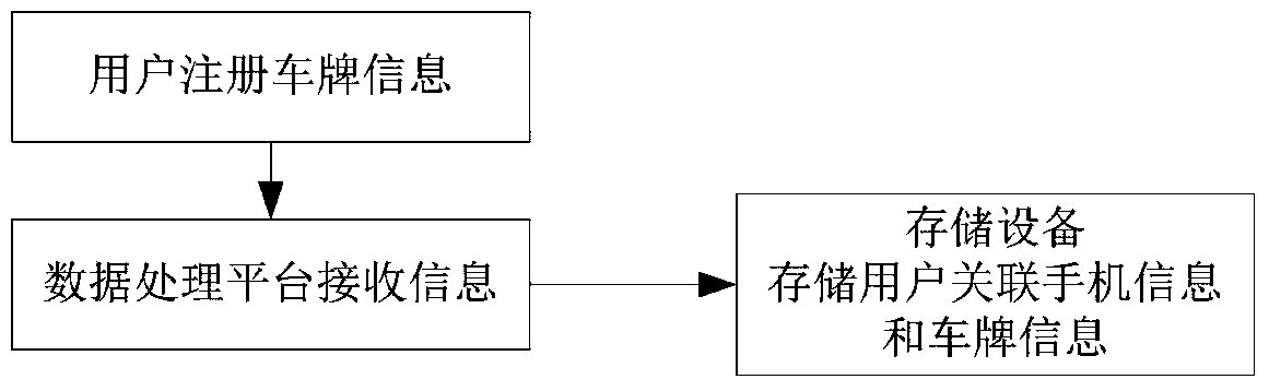 An intelligent garage management application system and method thereof