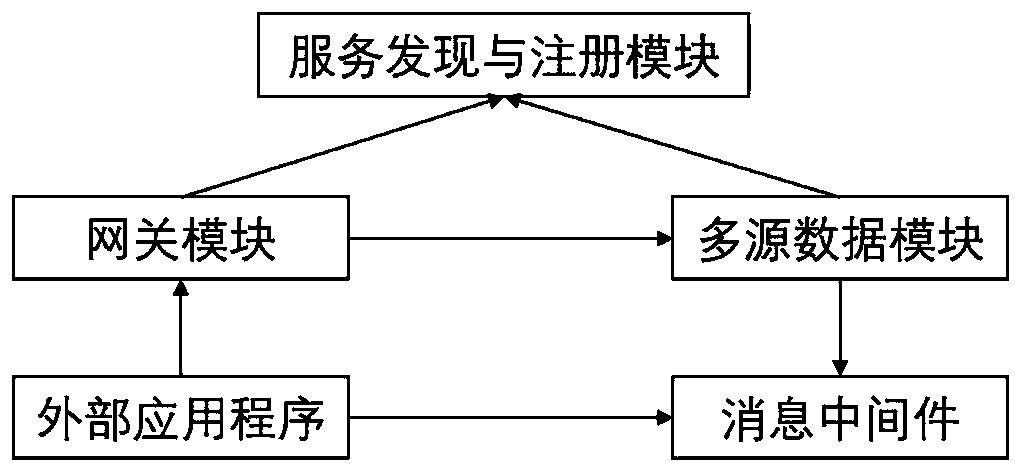 Multi-source data map gridding and data state real-time pushing system