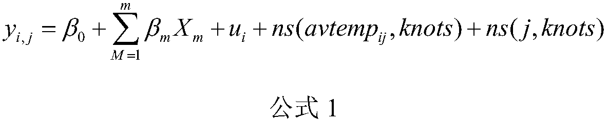 Method for evaluating short-term exposure concentration of air pollutants of people