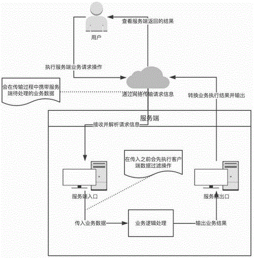 Development mode implementation method for solving traditional software development pain points