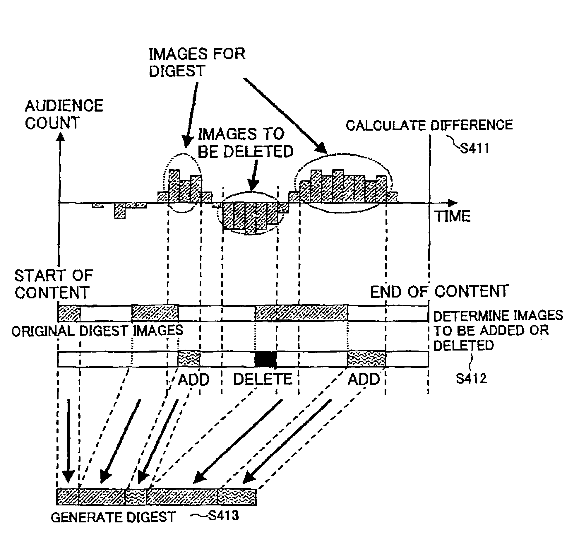 Digest generation method and apparatus for image and sound content