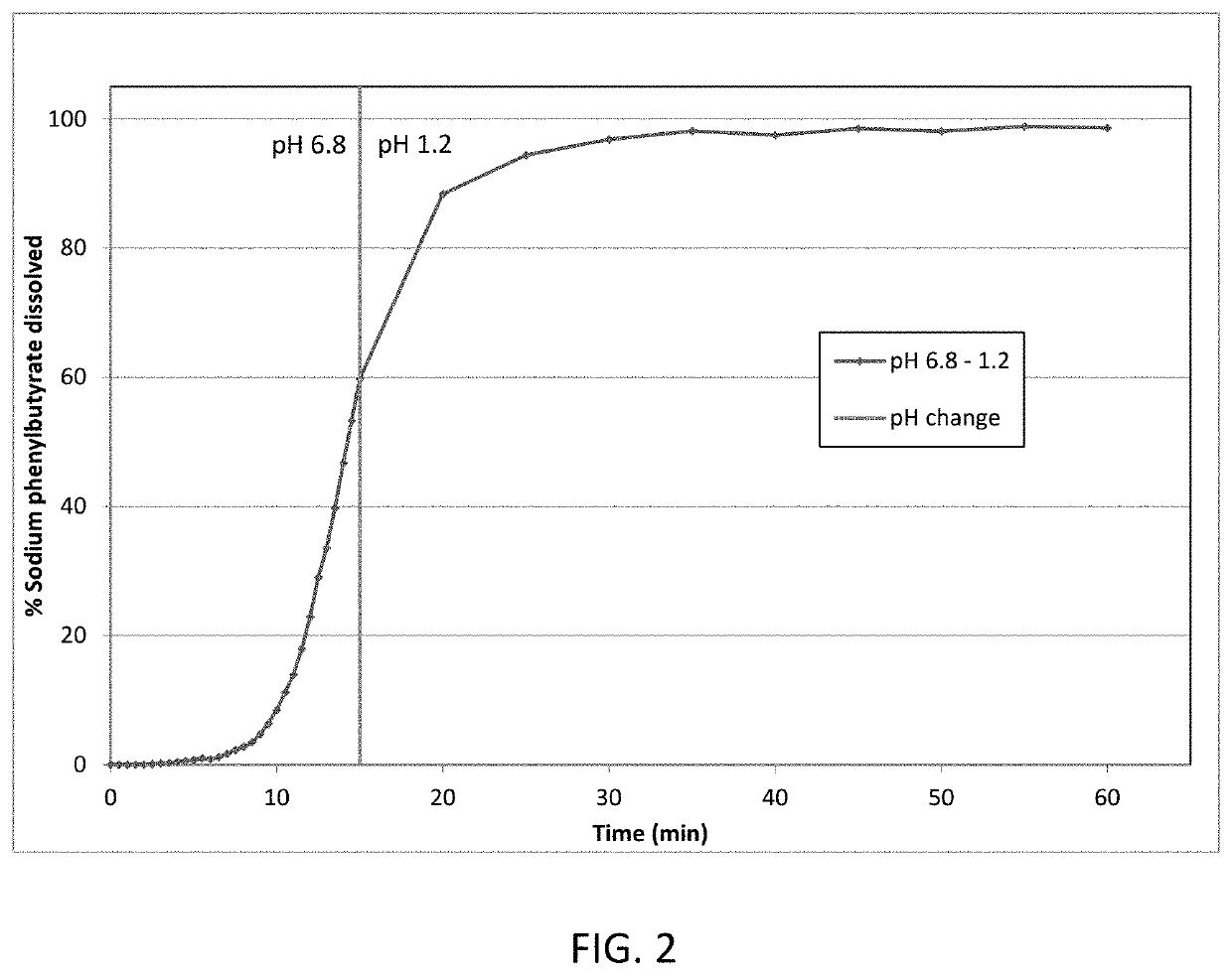 Palatable compositions including sodium phenylbutyrate and uses thereof