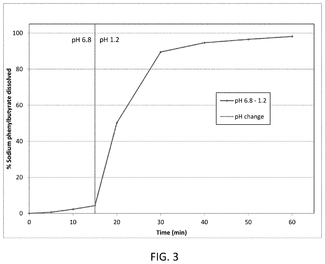 Palatable compositions including sodium phenylbutyrate and uses thereof