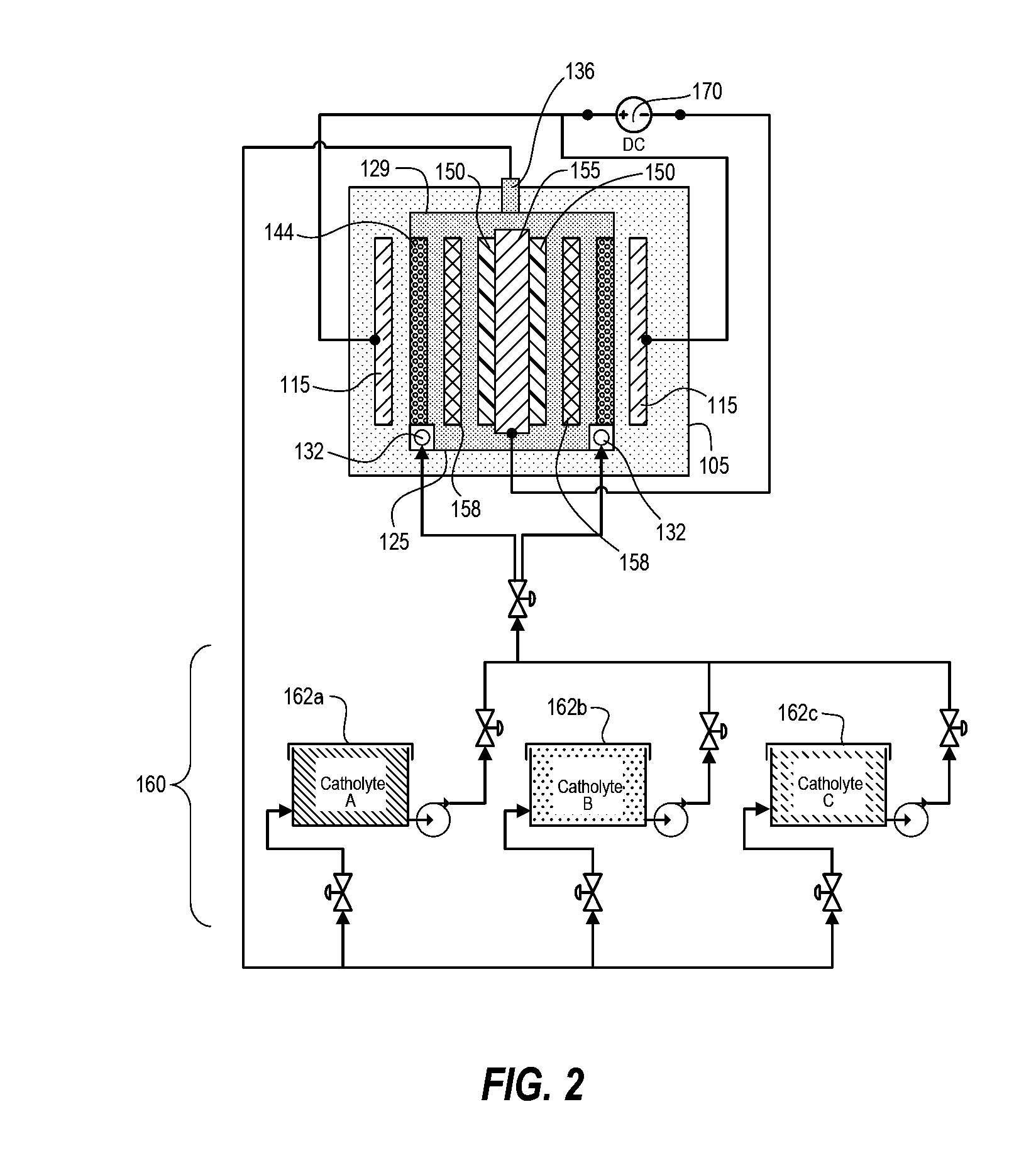 Electrochemical deposition apparatus with remote catholyte fluid management