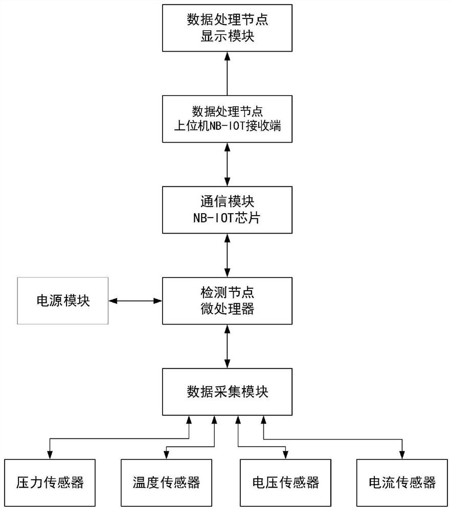 LSTM-based optical cable manufacturing equipment fault remote prediction system