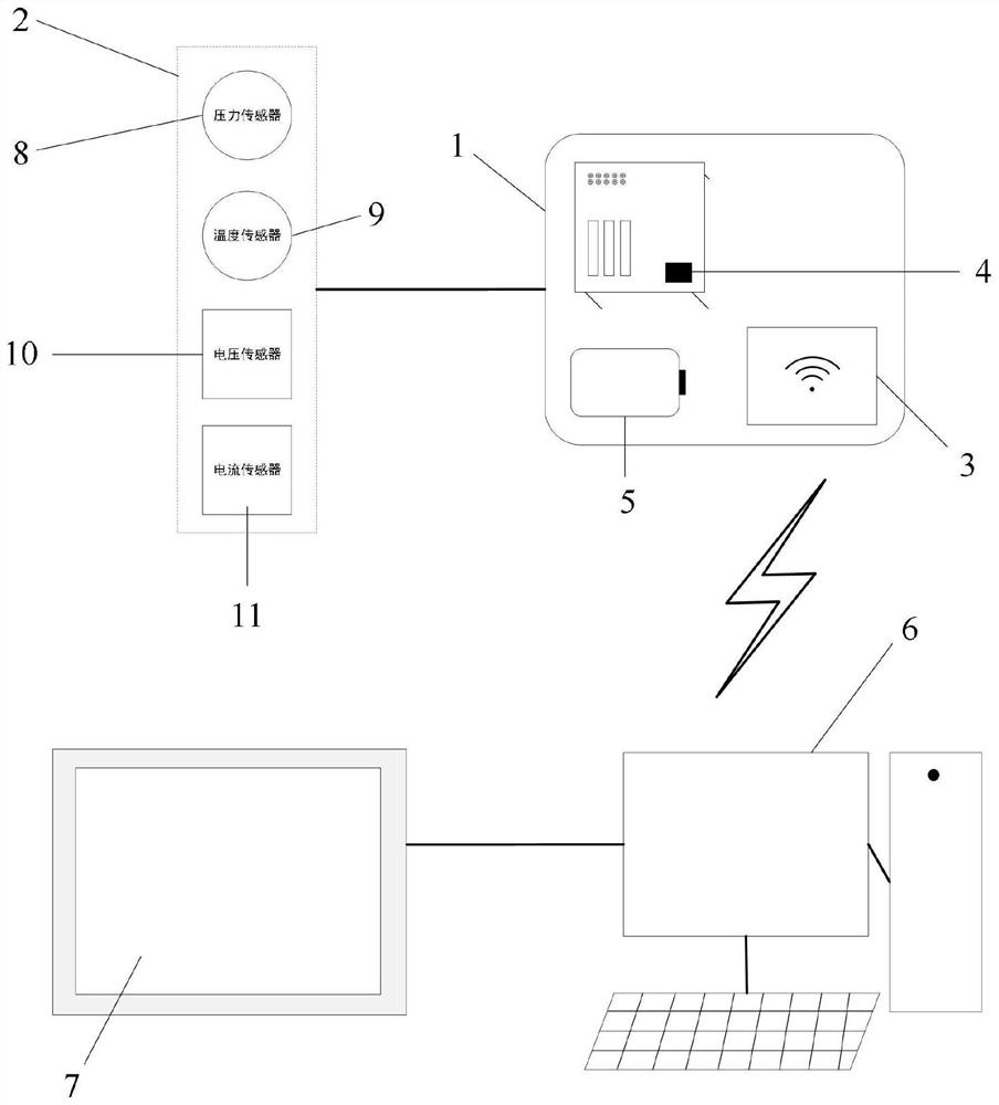 LSTM-based optical cable manufacturing equipment fault remote prediction system