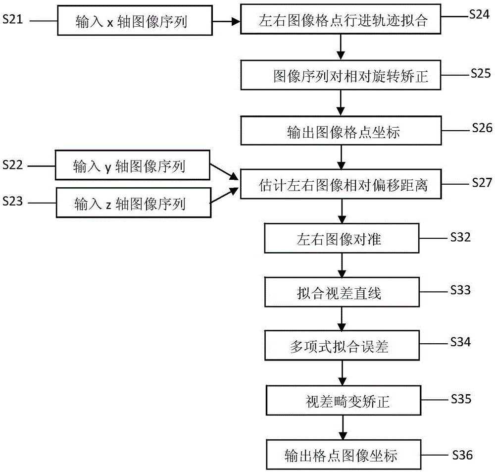 SLM microscopic vision data reconstruction method by using residual feedback