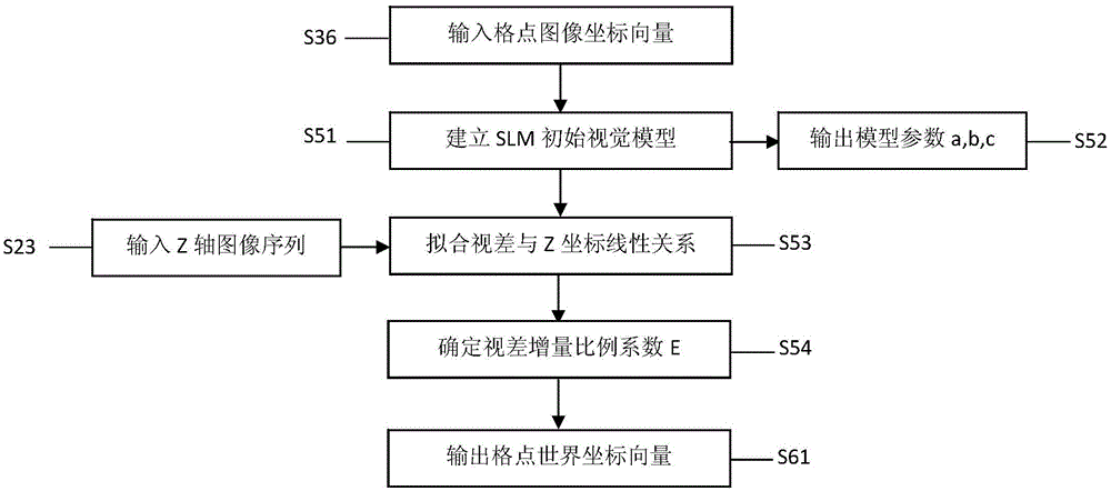 SLM microscopic vision data reconstruction method by using residual feedback