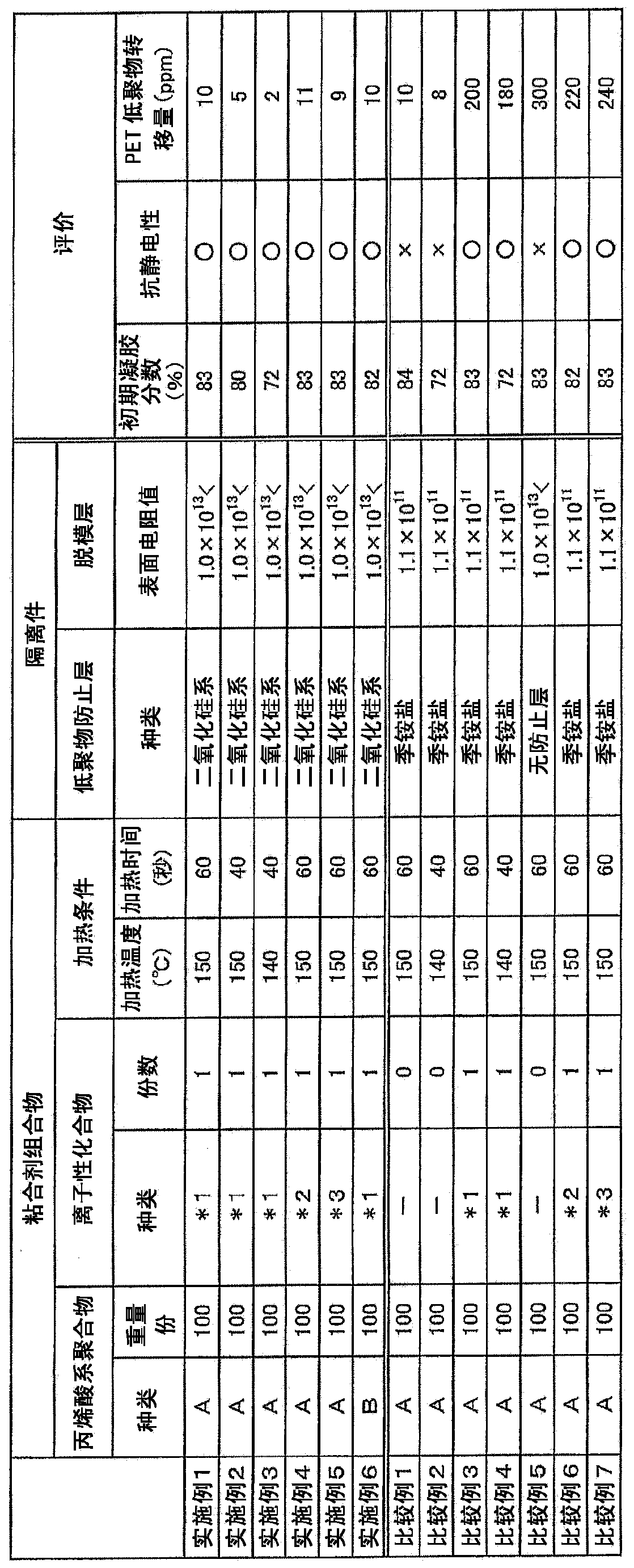 Separator-attached adhesive layer, method for producing the same and adhesive layer-attached optical film with separator