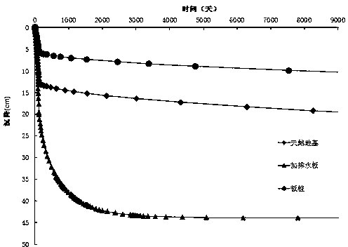 Peg and plate shell structure for controlling deformation of soft soil foundation under embankment