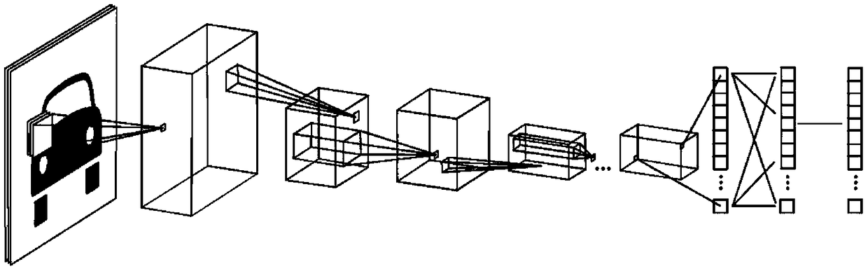 Processing method and processing equipment for vehicle damage identification, client and server