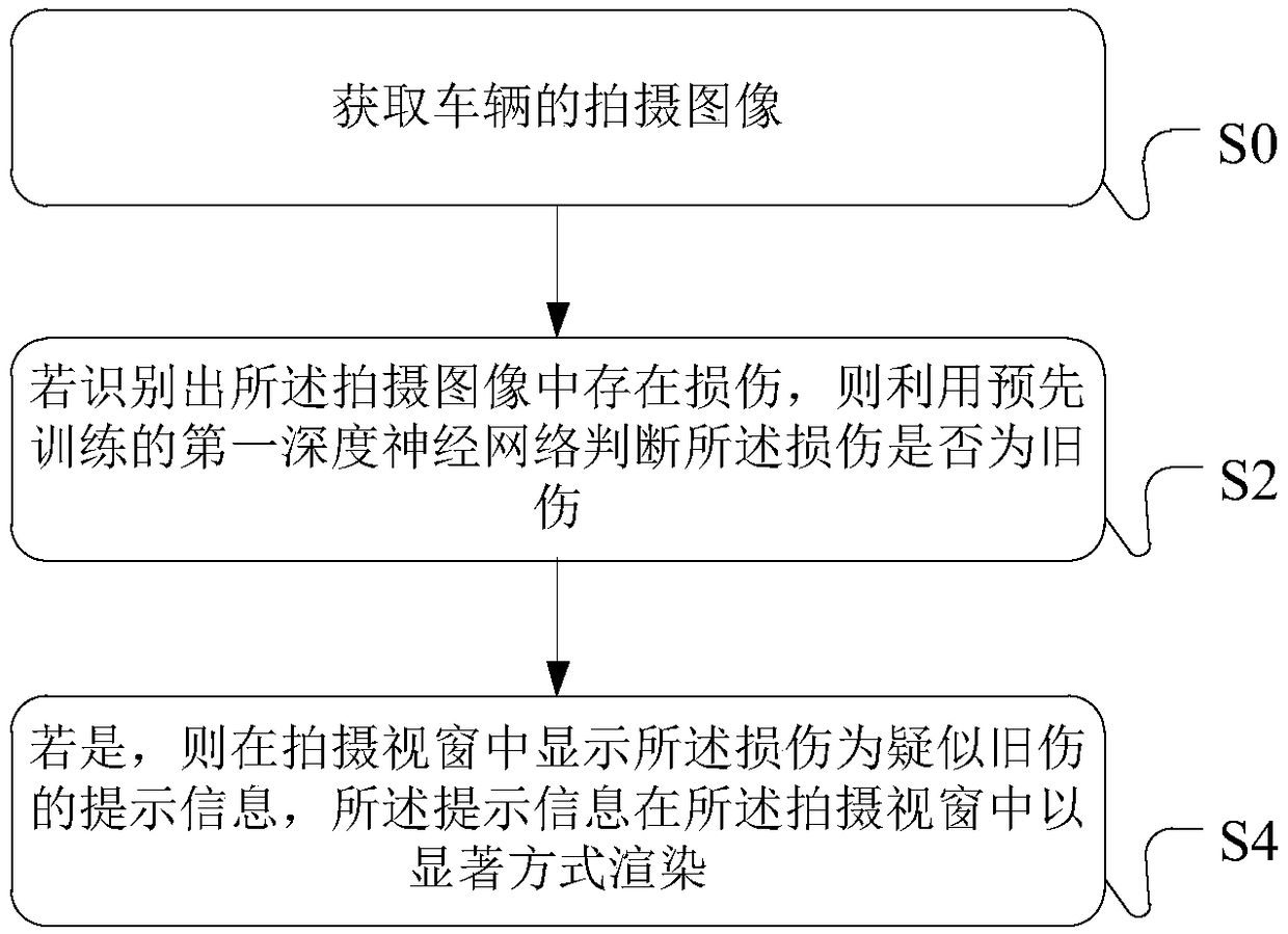 Processing method and processing equipment for vehicle damage identification, client and server