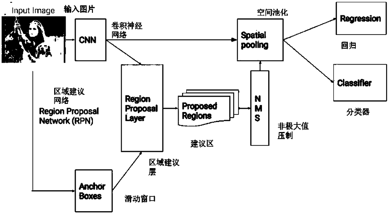 Processing method and processing equipment for vehicle damage identification, client and server