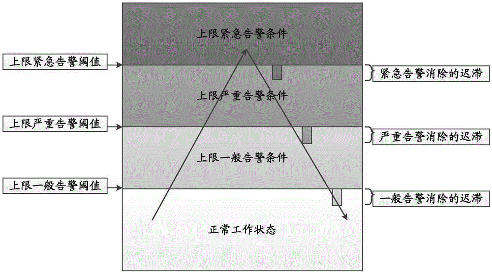 Fan regulation and control method and device for advanced telecommunication computing architecture ATCA plug-in box