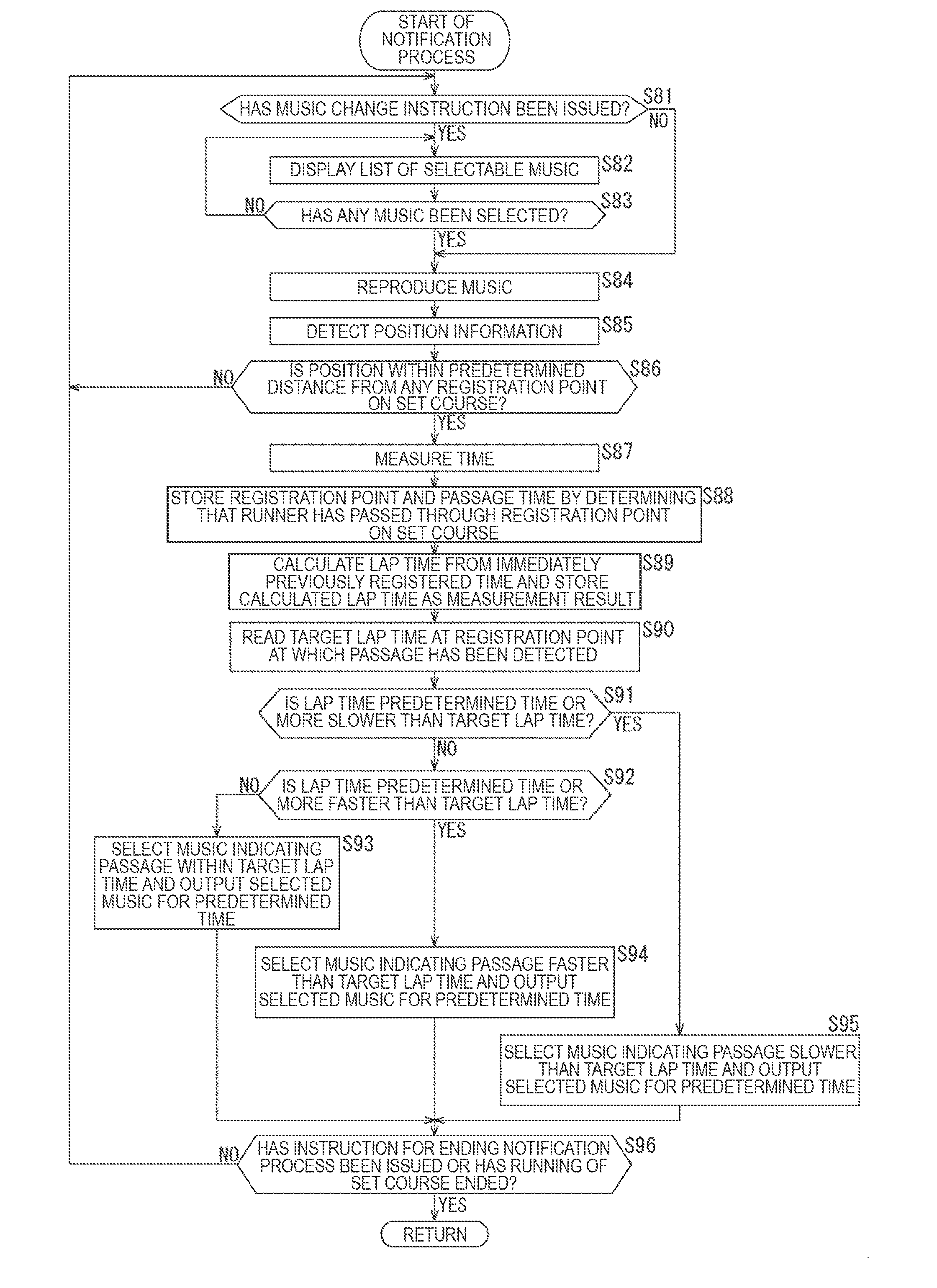 Pacemaker apparatus, operation method thereof, and program