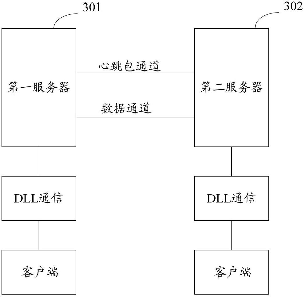 Dual-computer hot redundancy back-up method and dual-computer hot redundancy back-up system