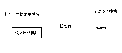 Granary intelligent management device