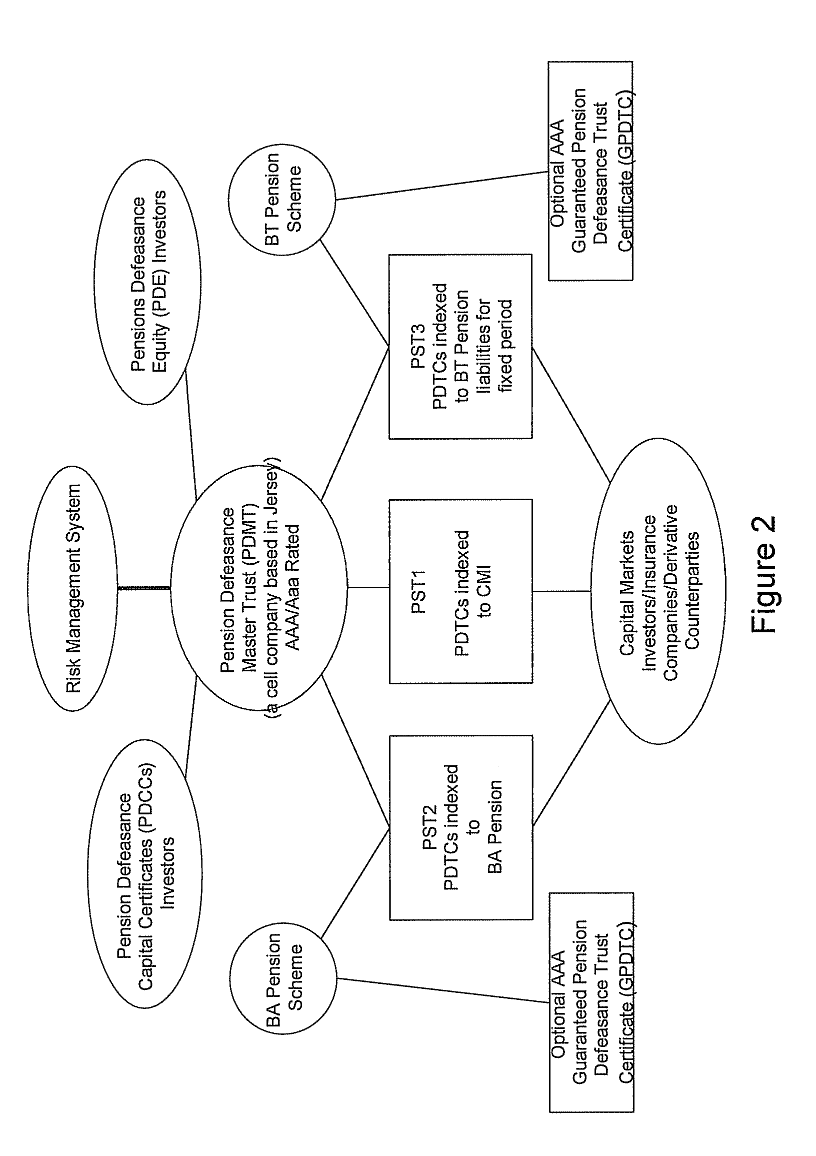 Pension fund systems