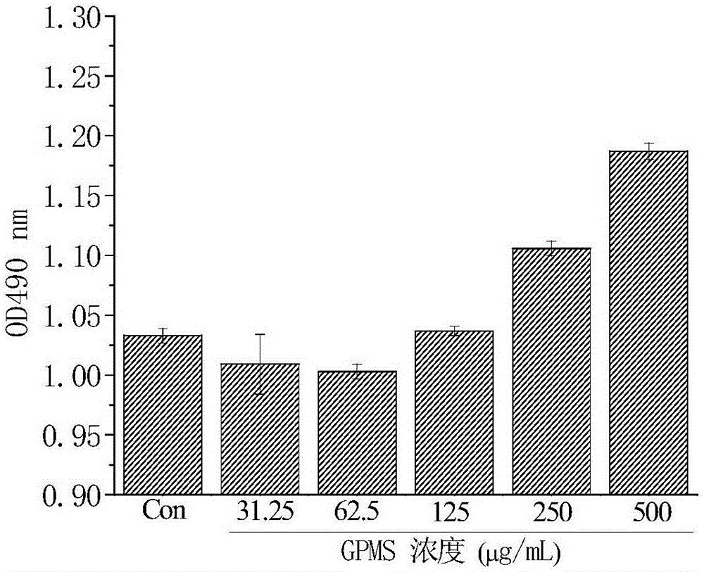 Gypenosides, preparing method of gypenosides, and application of gypenosides in preparing anti-inflammatory drugs