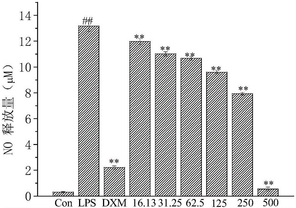 Gypenosides, preparing method of gypenosides, and application of gypenosides in preparing anti-inflammatory drugs