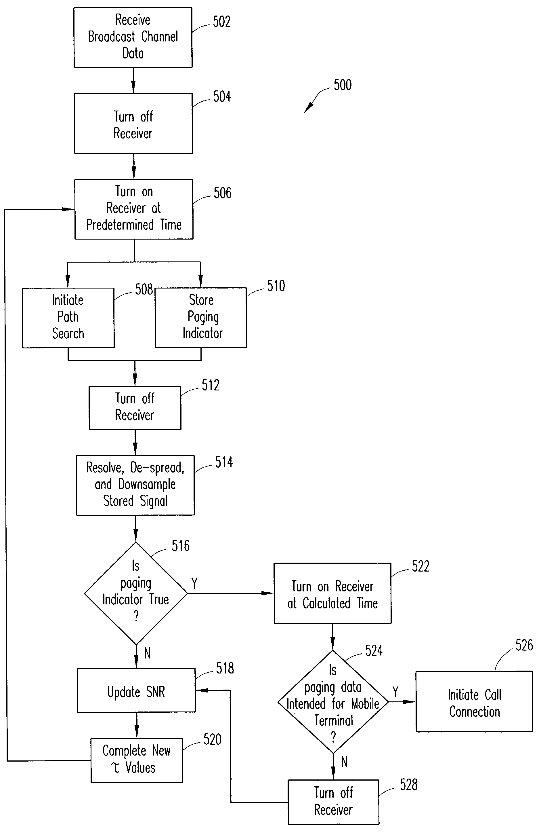 Method and apparatus for minimizing time of reception during paging