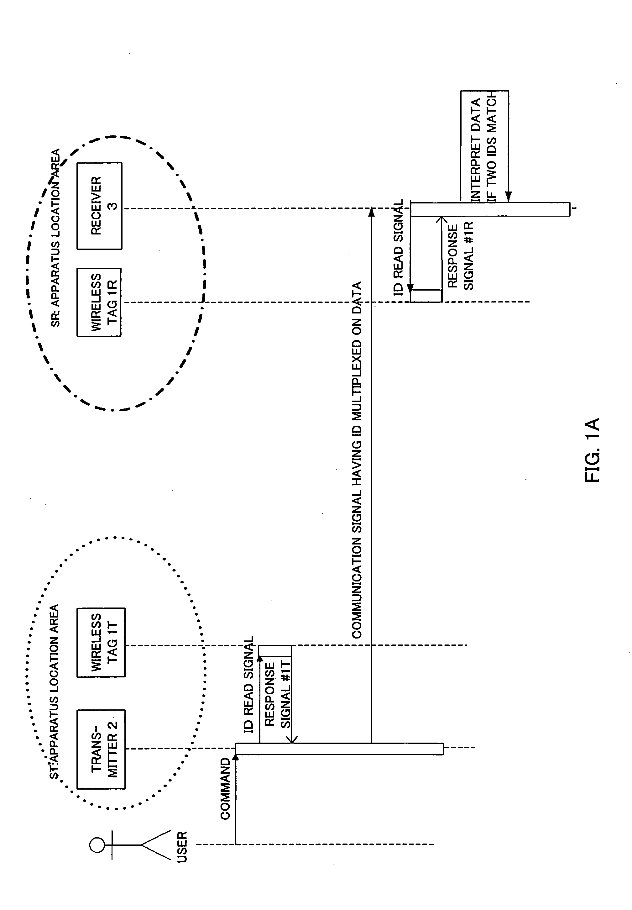 Communication system