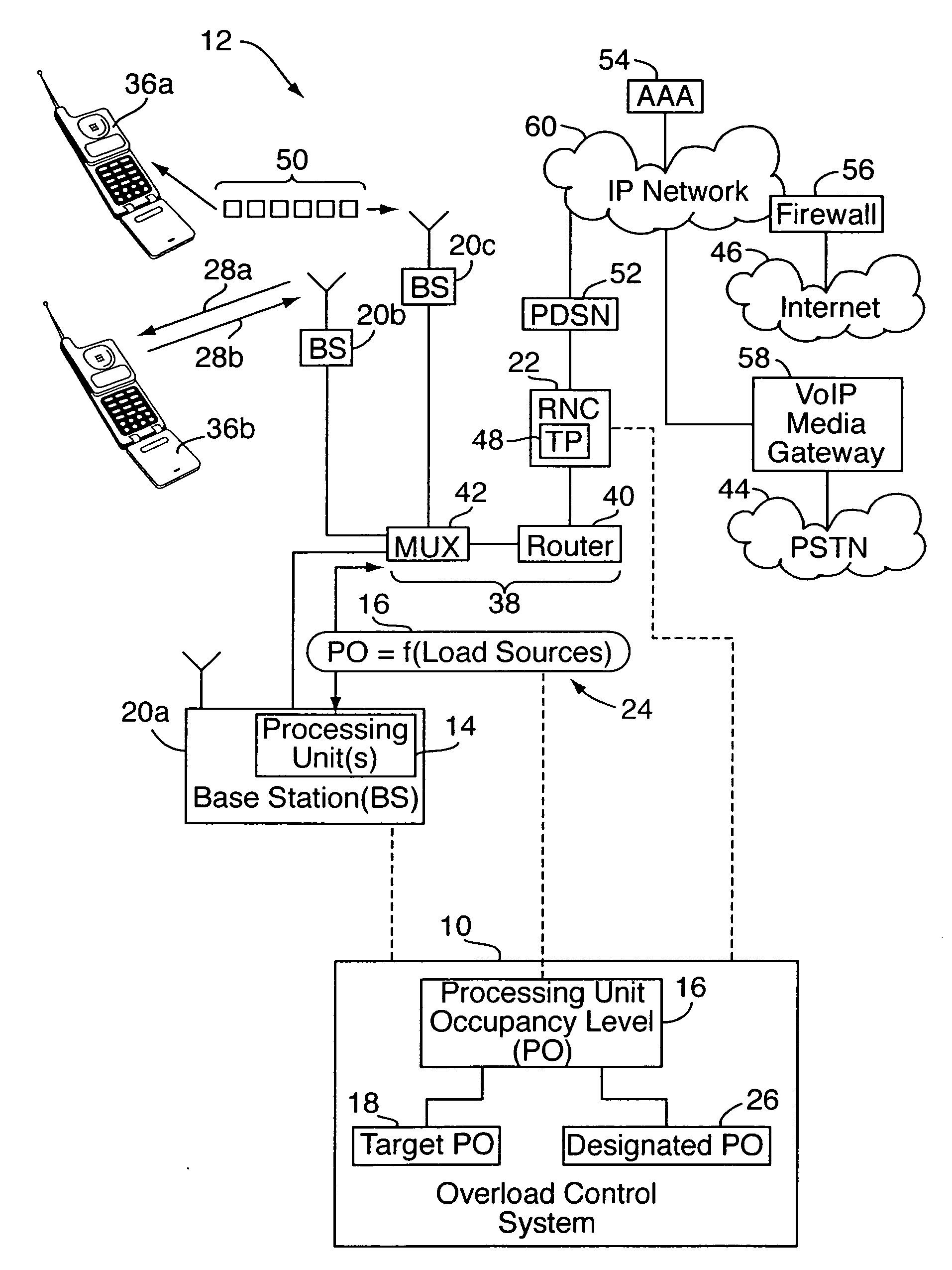 Method and system of overload control in packetized communication networks