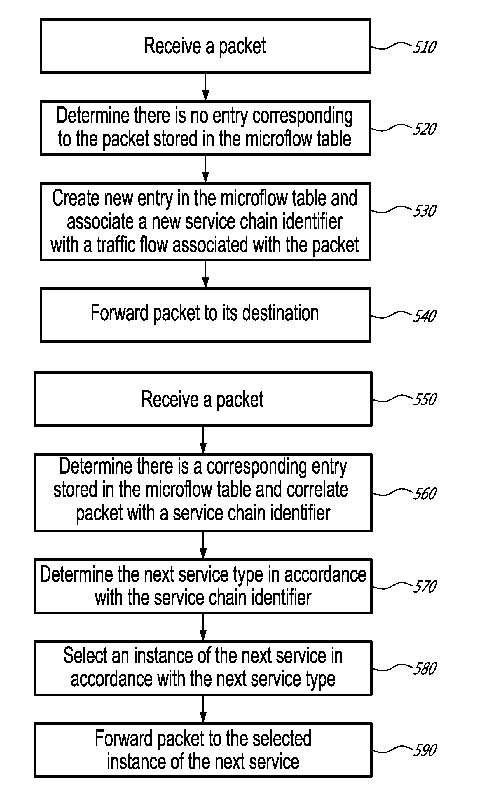 Service chaining in a cloud environment using software defined networking