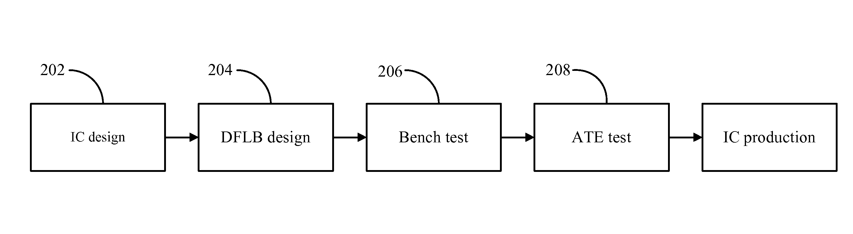 System with dual function load board