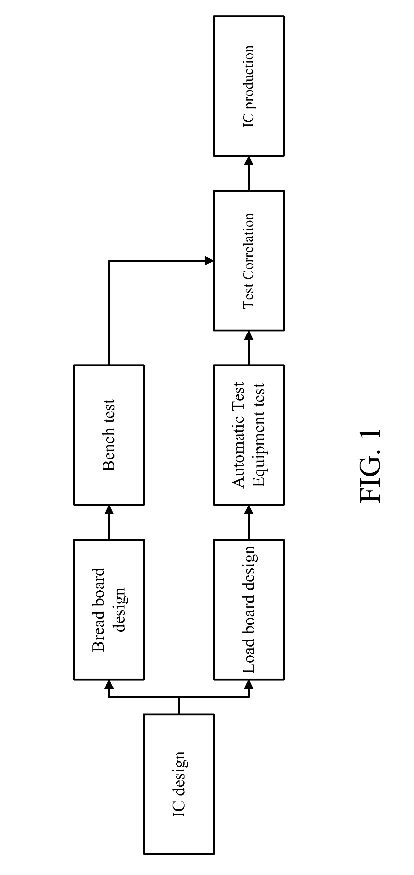 System with dual function load board