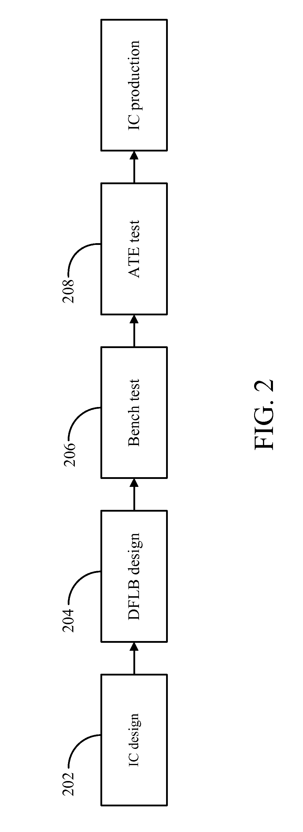 System with dual function load board