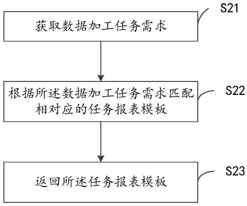 Data processing method and device