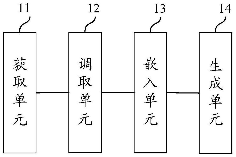 Data processing method and device