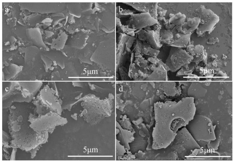 Preparation method of an iron-based nitrogen-phosphorus co-doped porous carbon-oxygen reduction catalyst