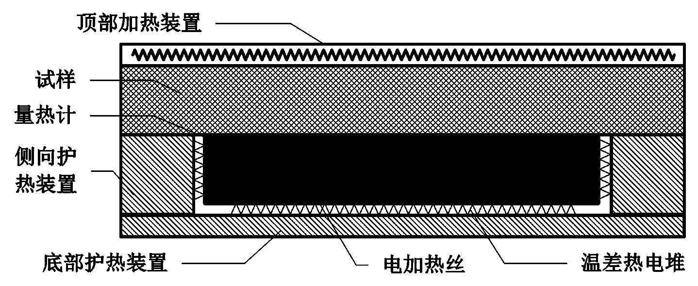 Method for measuring heat conductivity of active heat-protection type calorimeter by virtue of quasi-steady-state method and correction method of active heat-protection type calorimeter