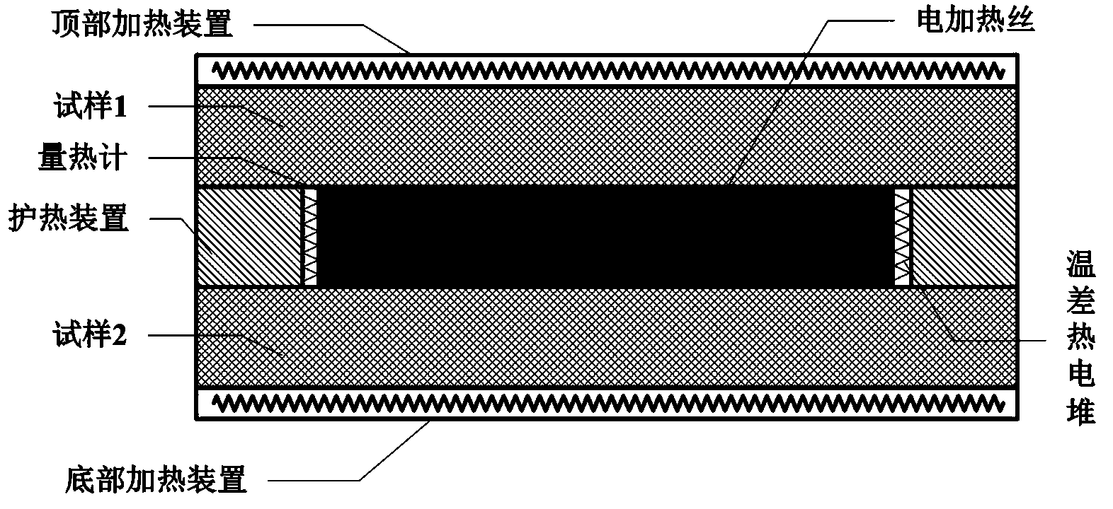 Method for measuring heat conductivity of active heat-protection type calorimeter by virtue of quasi-steady-state method and correction method of active heat-protection type calorimeter