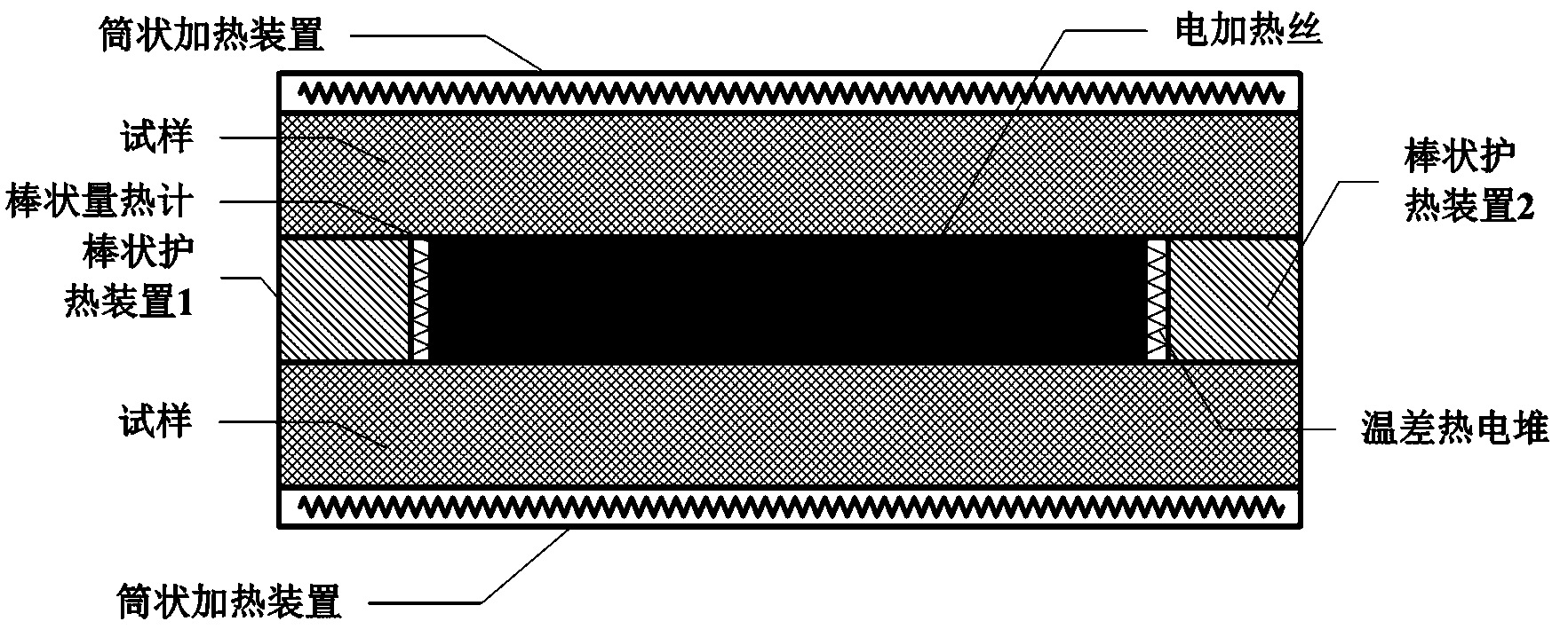 Method for measuring heat conductivity of active heat-protection type calorimeter by virtue of quasi-steady-state method and correction method of active heat-protection type calorimeter