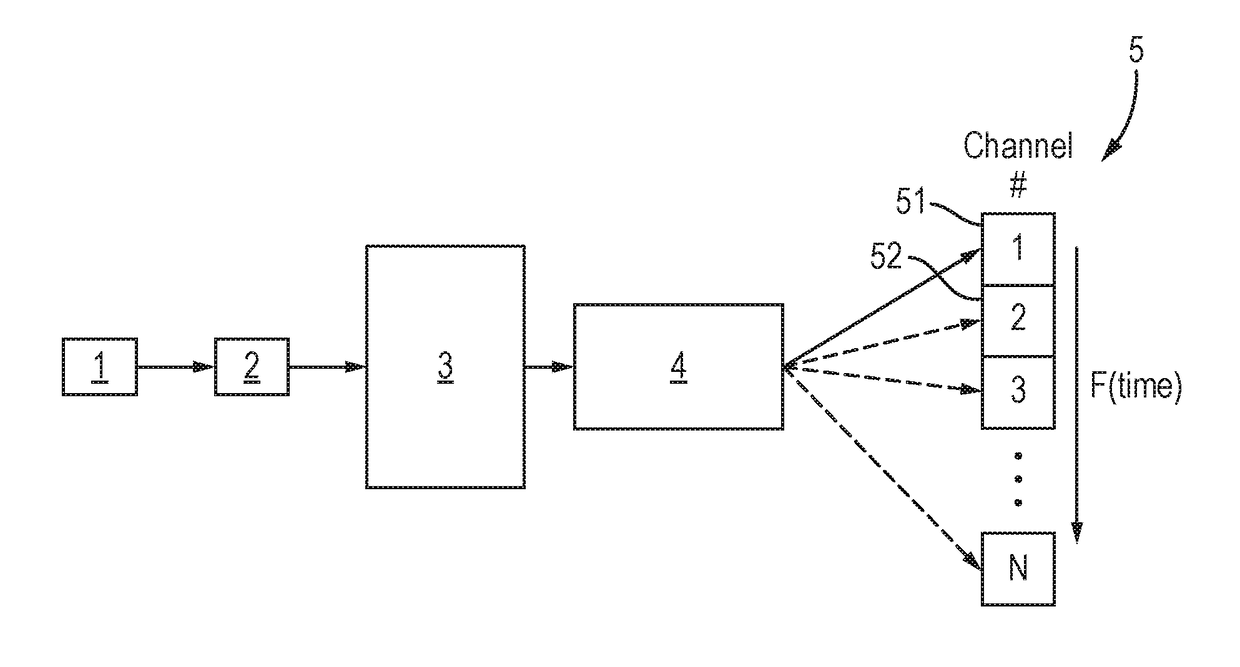 Oversampled time of flight mass spectrometry