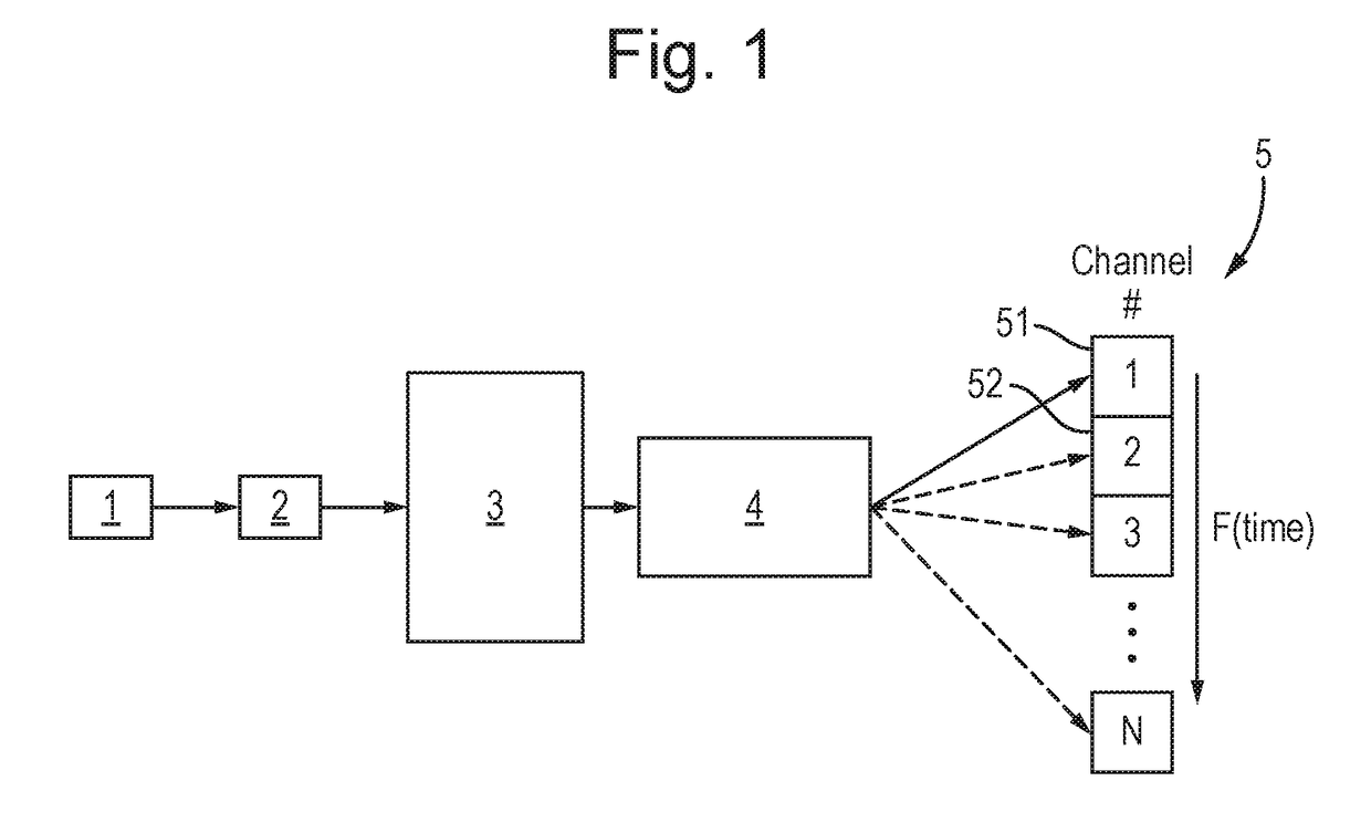 Oversampled time of flight mass spectrometry